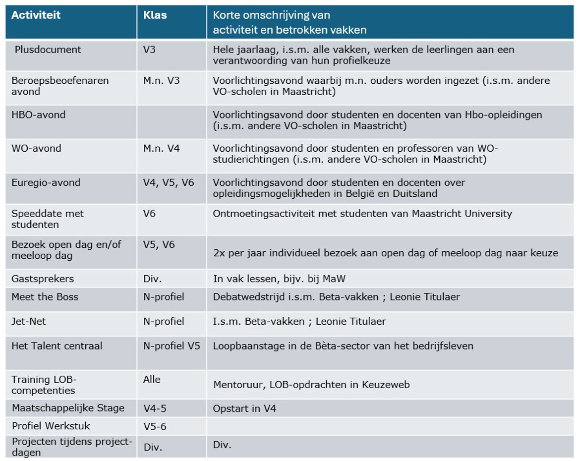 Tabel Samenwerkingsvoorbeelden